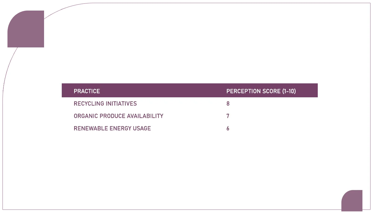 Table-2-Consumer-Perception-of-Sustainable-Practices